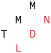 tmm logo